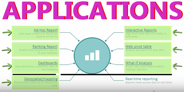 Application Sofware