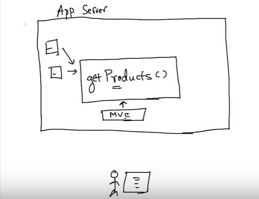 Web Services Image #11