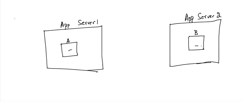 Web Services Image #12