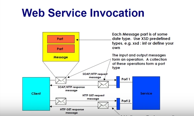 Web Services Image #27