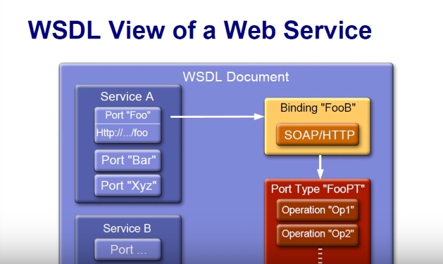 Web Services Image #28