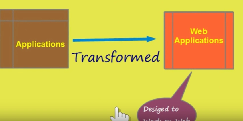 Web Services Image #30