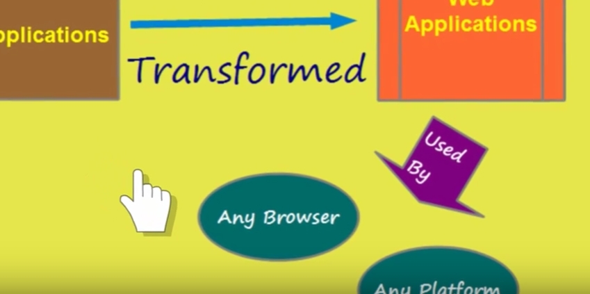 Web Services Image #31