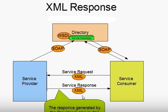 Web Services Image #36