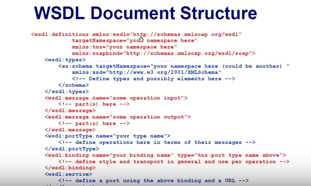Web Services Image #5