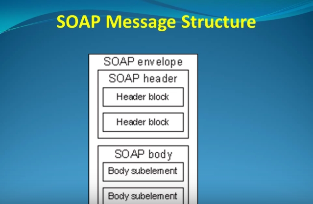Web Services Image #43