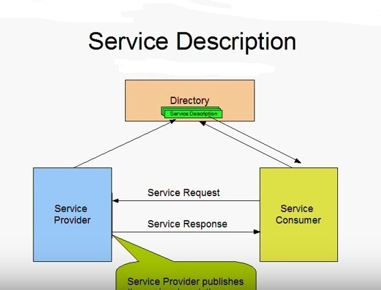 Web Services Image #47